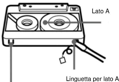 Soundmaster SCD1980 - Funzione di registrazione: - 1