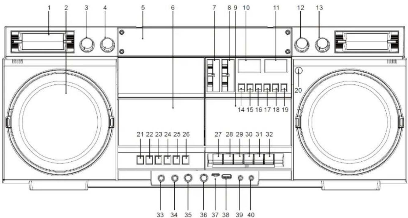 Soundmaster SCD1980 - UMIESTNENIE OVLÁDAČOV - 1