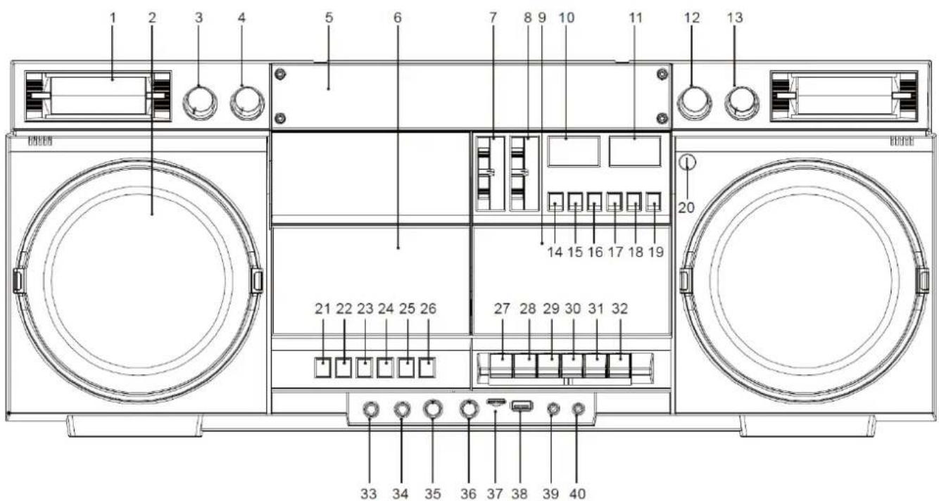 Soundmaster SCD1980 - LOCATION OF CONTROLS - 1