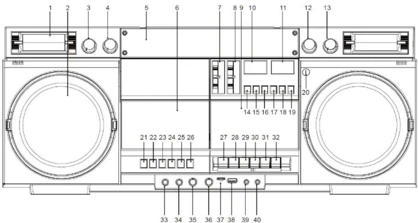 Soundmaster SCD1980 - POSIZIONE DEI COMANDI - 1