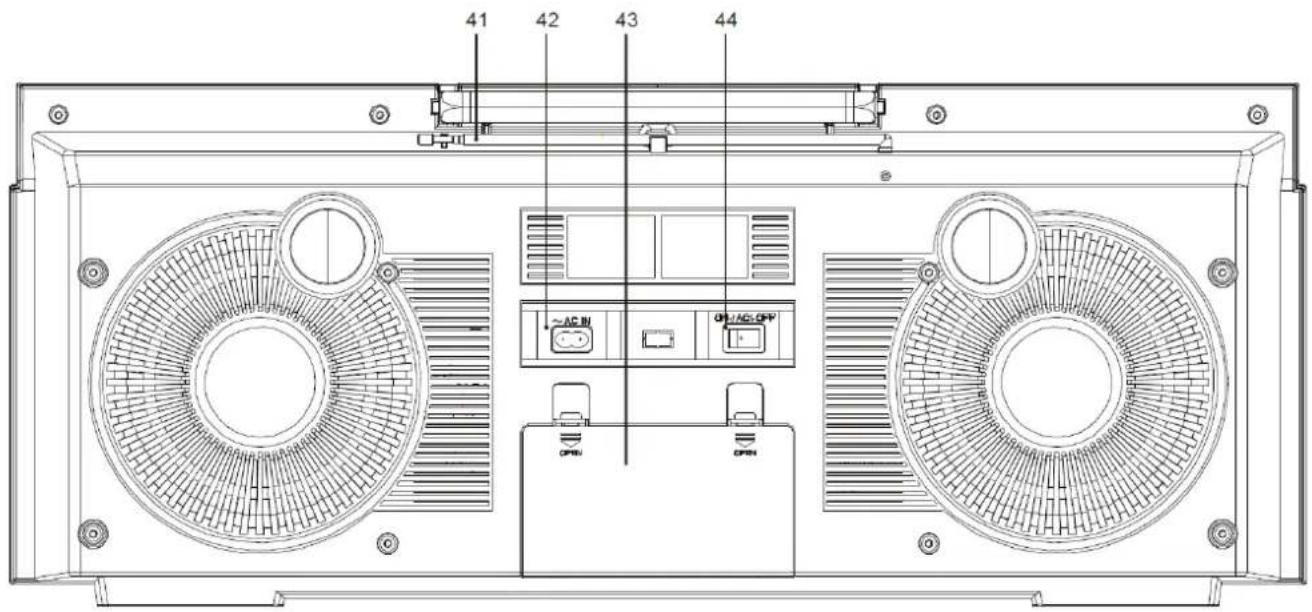 Soundmaster SCD1980 - UMIESTNENIE OVLÁDAČOV - 2