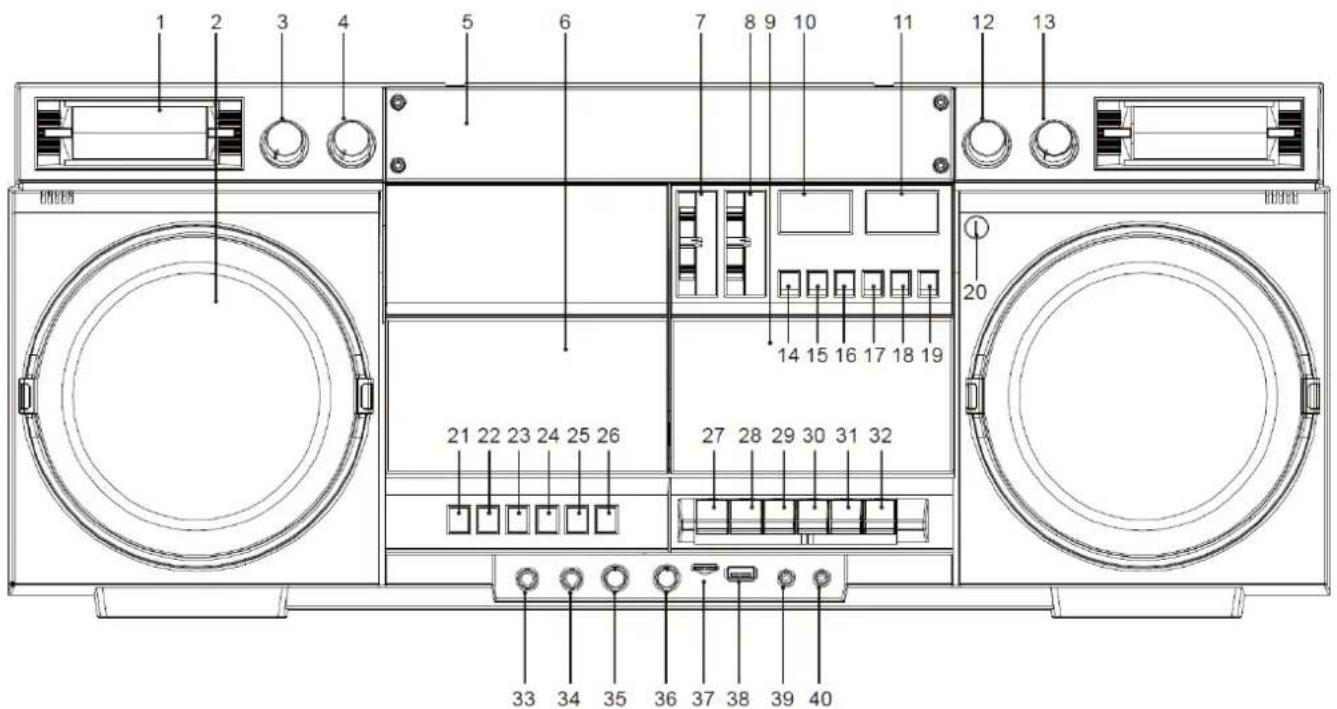 Soundmaster SCD1980 - EMPLACEMENT DES BOUTONS - 1