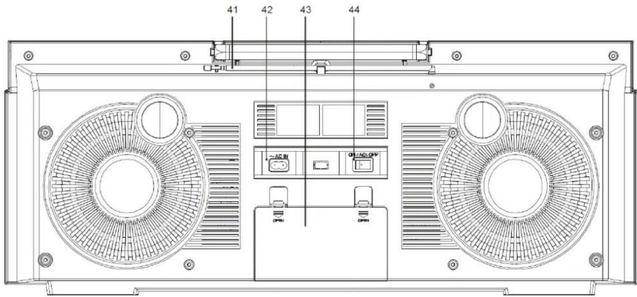 Soundmaster SCD1980 - EMPLACEMENT DES BOUTONS - 2