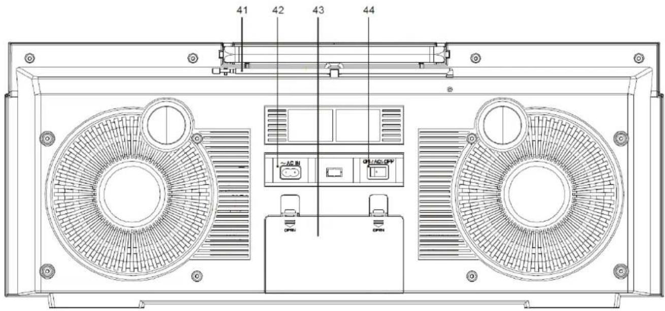 Soundmaster SCD1980 - BEDIENELEMENTE - 2
