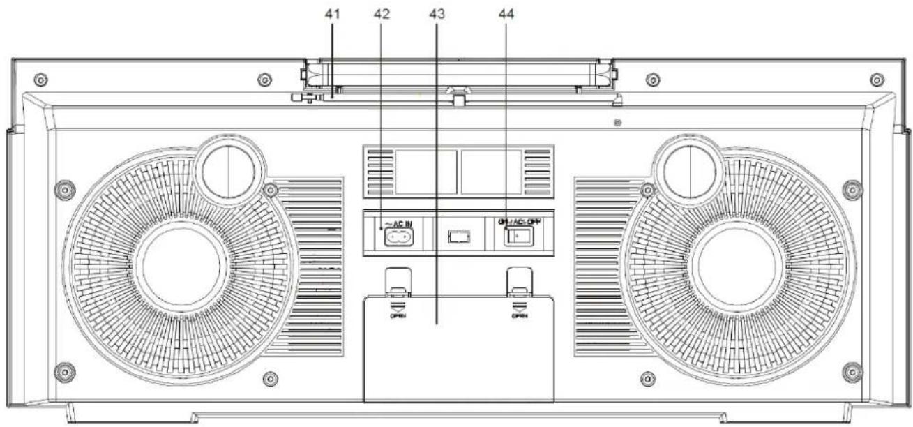 Soundmaster SCD1980 - BEDIENINGSORGANEN - 2
