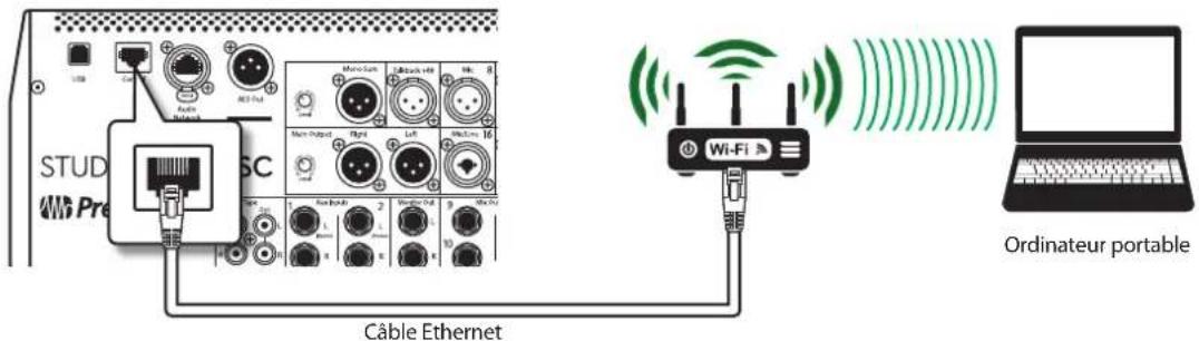 STUD Pre SC Câble Ethernet Wi-Fi Ordinateur portable
