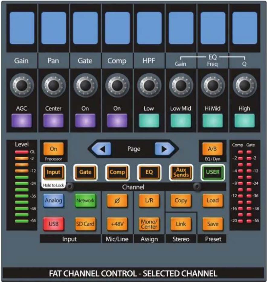 Gain Pan Gate Comp HPF Gain EQ Freq Q AGC Center On On Low Low Mid Hi Mid High Level OL -2 -12 -24 -36 -48 -65 On Processor Input Hold to Lock Channel Analog Network USB SD Card +48V Micro/ Center Copy Link Save Input Mic/Line Assign Stereo Preset Page A/B EQ / Dyn Comp Gate -2 -2 -4 -12 -8 -24 -12 -36 -16 -48 -20 -65 FAT CHANNEL CONTROL - SELECTED CHANNEL