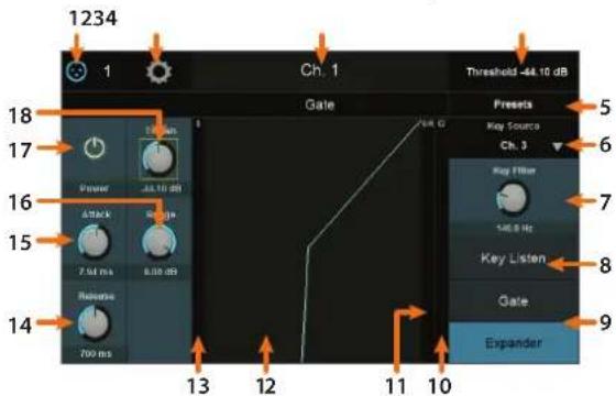 1234 1 Ch. 1 Threshold -44.10 dB Gate Presets Key Source Ch. 3 Key Filter 148.0 Hz Key Listen Gate Expander 18 17 16 15 14 13 12 11 10