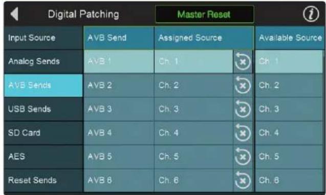 Digital Patching Master Reset Input Source AVB Send Assigned Source Available Source Analog Sends AVB 1 Ch. 1 × Ch. 1 AVB Sends AVB 2 Ch. 2 × Ch. 2 USB Sends AVB 3 Ch. 3 × Ch. 3 SD Card AVB 4 Ch. 4 × Ch. 4 AES AVB 5 Ch. 5 × Ch. 5 Reset Sends AVB 6 Ch. 6 × Ch. 6