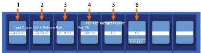 PRESONUS StudioLive 64S Series III - Commandes de Fat Channel contextuel - 1
