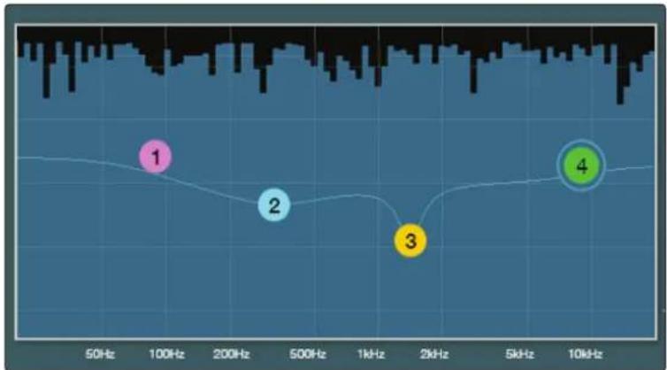 PRESONUS StudioLive 64S Series III - Emploi de l'analyseur en temps réel (RTA) pendant le mixage - 1