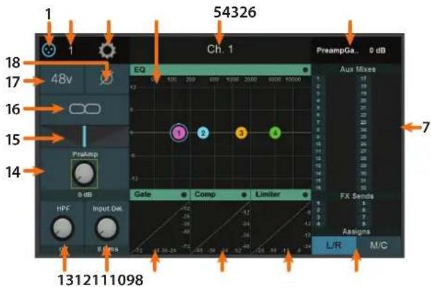 1 54326 Ch. 1 Preamps... 0 dB EQ Aux Mixes 18 17 4Bv 16 15 14 Preamp 0 dB Gate Comp Limiter FX Sends 1312111098 Input QoL HPF 0 Lrms Assigns L/R M/C