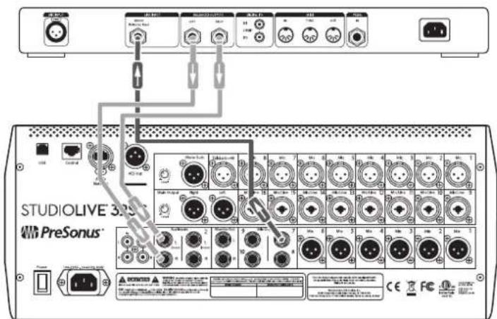 STUDIOLIVE 320S PreSonus®