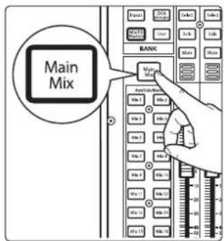 PRESONUS StudioLive 32SX Series III - Emploi de processeurs d'effets externe - 2