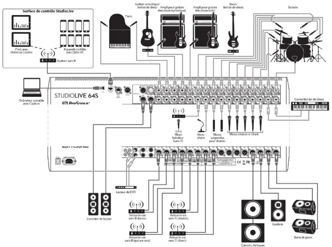 PRESONUS StudioLive 32SX Series III - Connexions de la face supérieure - 5