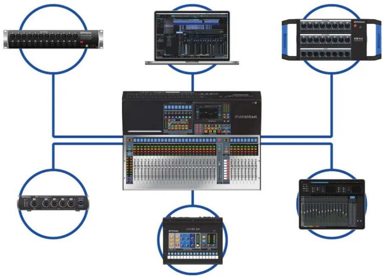 PRESONUS StudioLive 32SX Series III - Produits PreSonus complémentaires - 1