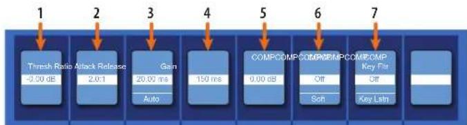 PRESONUS StudioLive 32SX Series III - Commandes de Fat Channel contextuel - 1