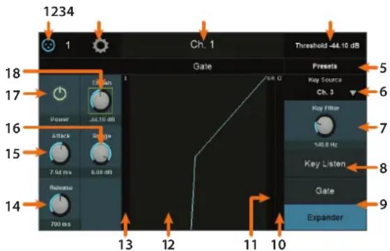 1234 1 Ch. 1 Threshold -44.10 dB Gate Preset 5 Key Source 6 Ch. 3 7 Key Filter 8 140.8 Hz 9 Key Listen 10 Gate Expander 18 17 Power 44.10 dB 16 Attack Single 7.5d ms 8.00 dB Release 700 ms 13 12 11 10