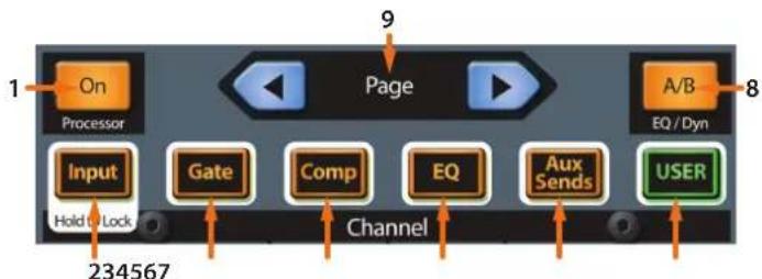 PRESONUS StudioLive 32SX Series III - Fat Channel fixe - 3