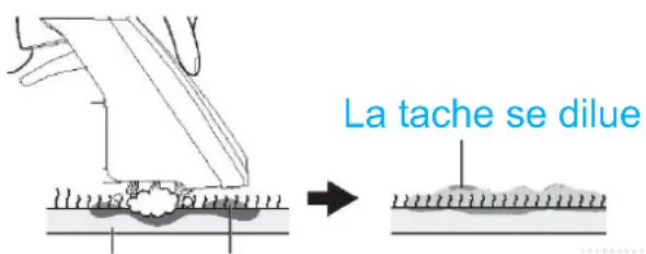 La tache se dilue