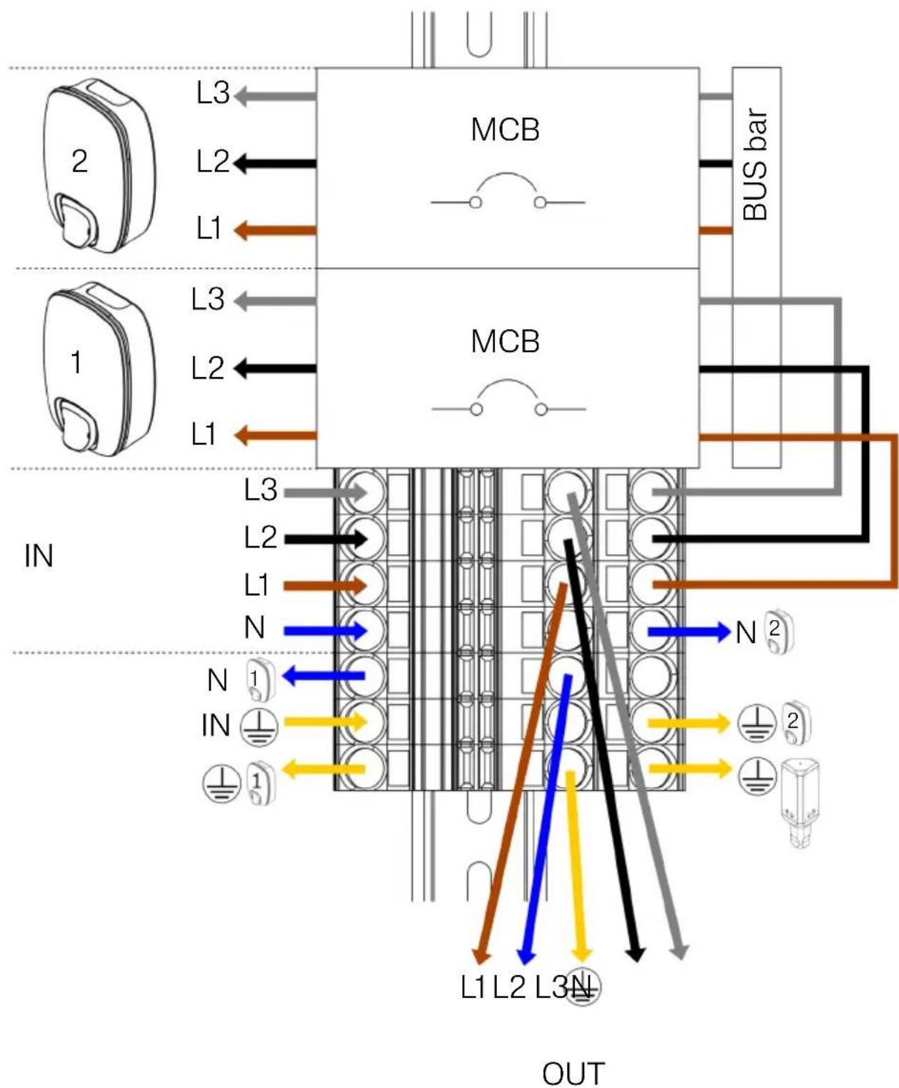 Charge Amps Dawn Pole Mount - Cable connection overview - 1