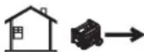 Generac 7686 - ¡PELIGRO! - 2