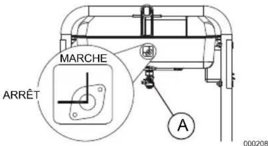 Generac 7686 - AMISE EN GARDE - 1