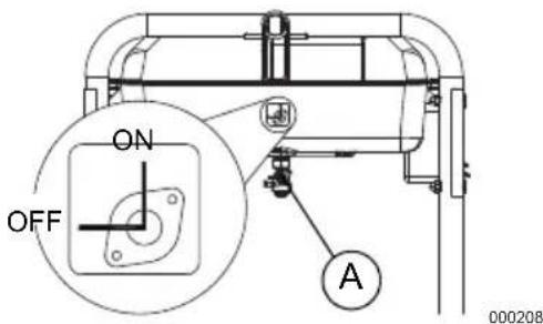 Generac 7686 - CAUTION - 1