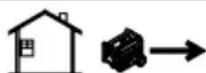 Generac 7686 - DANGER - 2