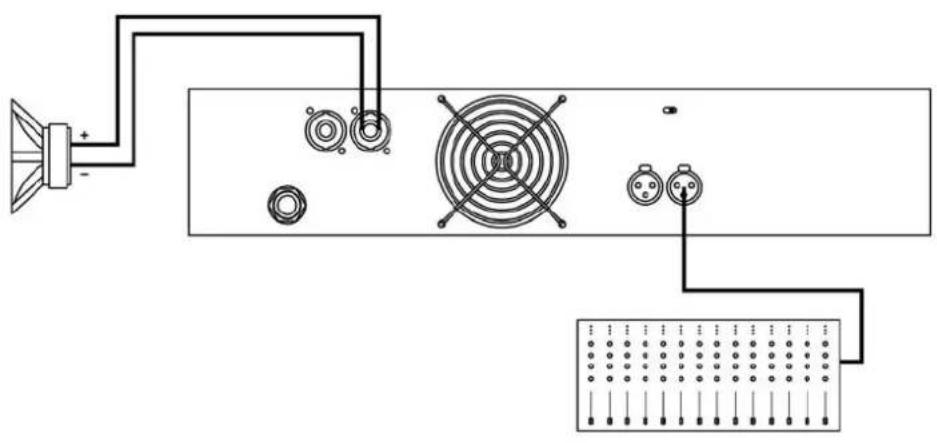 Ram Audio ZETTA 4100 - See Figure 4 - 1