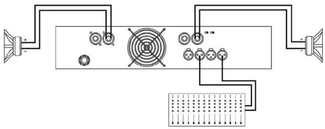 Ram Audio Zetta 430 - See Figure 4 - 3