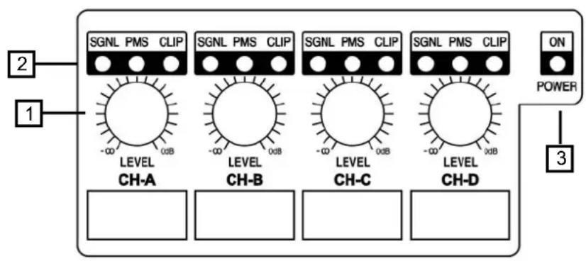 Ram Audio Zetta 440 - Front Panel - 1