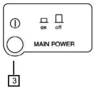 ① on off MAIN POWER 3