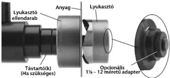 RIDGID RE 60 - Beállítás/Üzemeltetés - 1