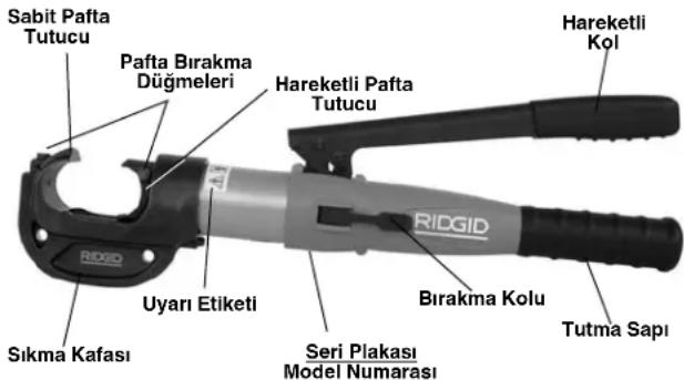 RIDGID RE 12-M - Açıklama - 1