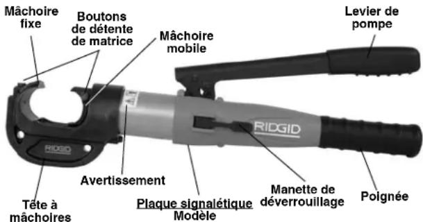 Mâchoire fixe Boutons de détente de matrice Mâchoire mobile Levier de pompe Avertissement Plaque signalétique Modèle Manette de déverrouillage Poignée Tête à mâchoires