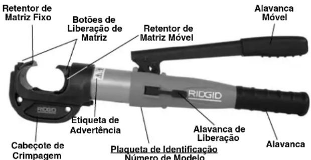 RIDGID RE 12-M - Descrição - 1