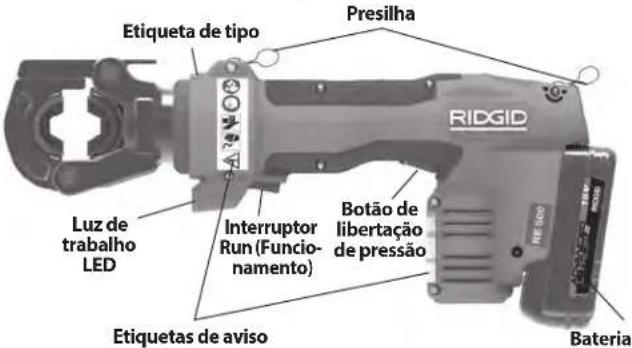 RIDGID RE 600 - Descrição - 2