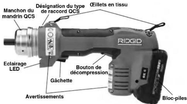 RIDGID RE 600 - Description - 1