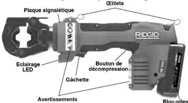 RIDGID RE 600 - Description - 2