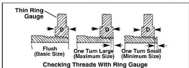 RIDGID 141 - Inspecting Threads - 1