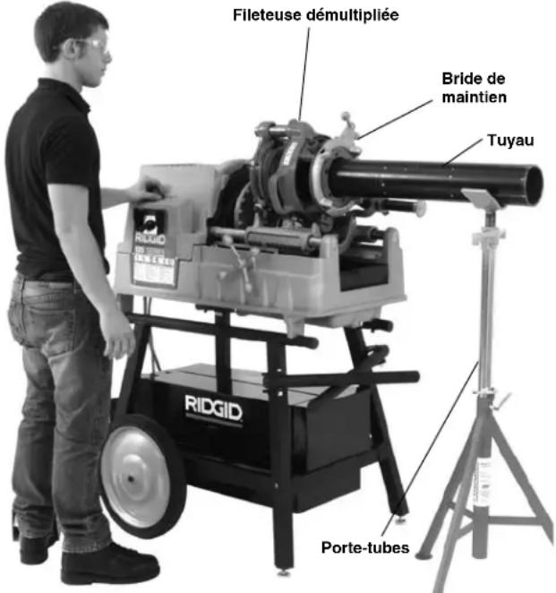 RIDGID 141 - Le filetage avec fileteuse démultiplée en montage direct (montage en tête) - 2