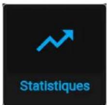 Barco Hodr - Comment afficher les statistiques - 2