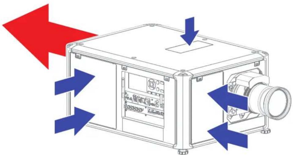 Barco Hodr - Flux d'air du projecteur - 1