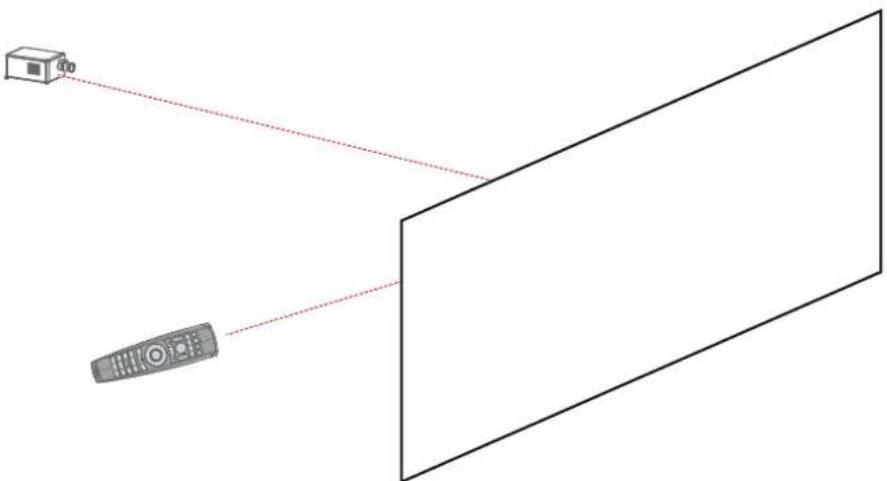 Barco Hodr - Pointage vers l'écran réfléchissant ou les capteurs IR - 1