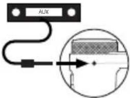 NGS Spark BT Hero - COMMANDES MUSICALES UTILI- SANT LES SORTIES AUXILIAIRES - 3