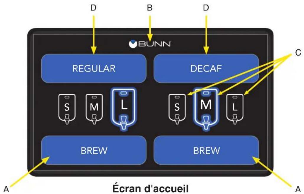 Bunn ICB Twin - COMMANDES DE FONCTIONNEMENT - 1