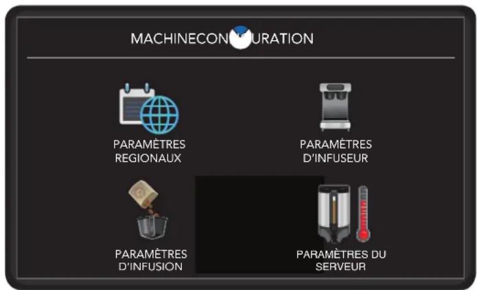 Bunn ICB Twin - RéGLAGES DE LA MACHINE - 1