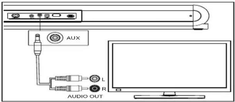 THOMSON SB600BTS - Anschluss an die AUX-Buchse - 2