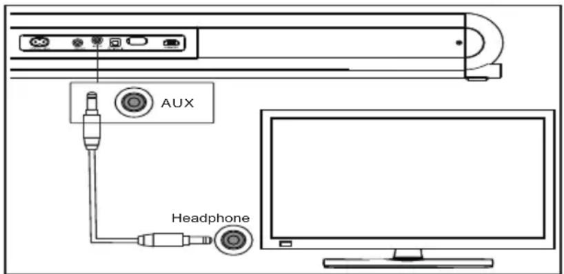THOMSON SB600BTS - Anschluss an die AUX-Buchse - 1